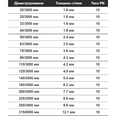 Труба ПВХ раструбна гладка - 
