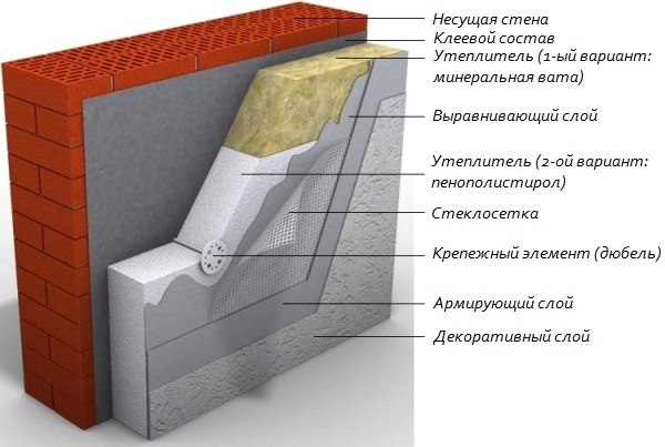 3 способа сделать имитацию кирпичной стены своими руками